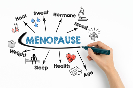 Menopause Concept. Chart with keywords and icons on white background.